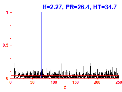 Survival probability